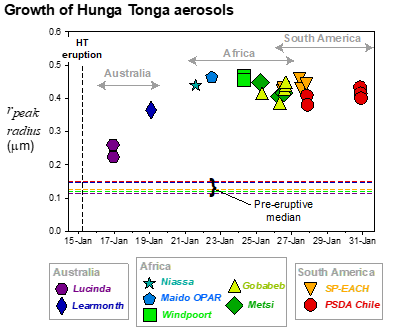 fig2